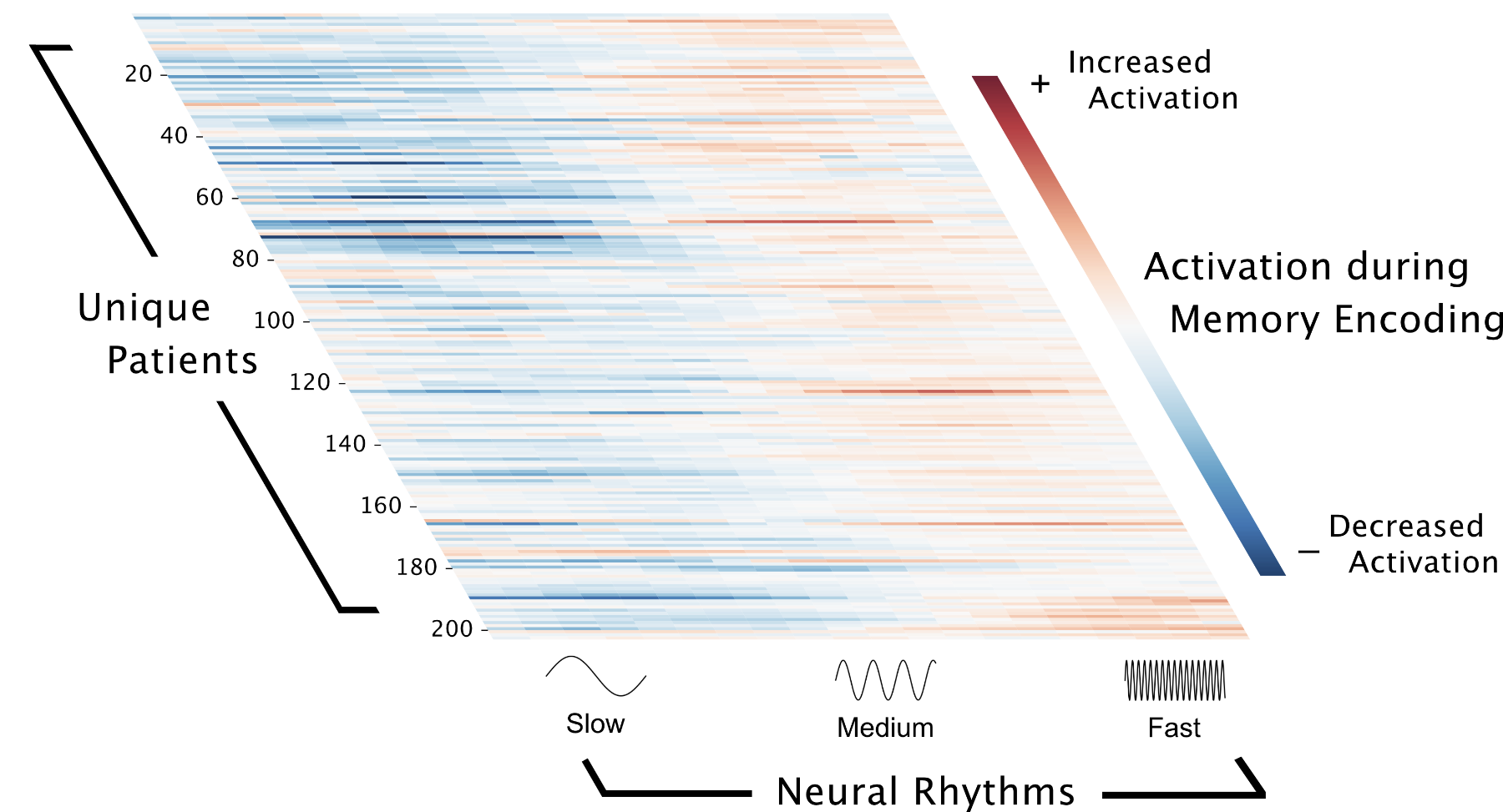 biomarkers