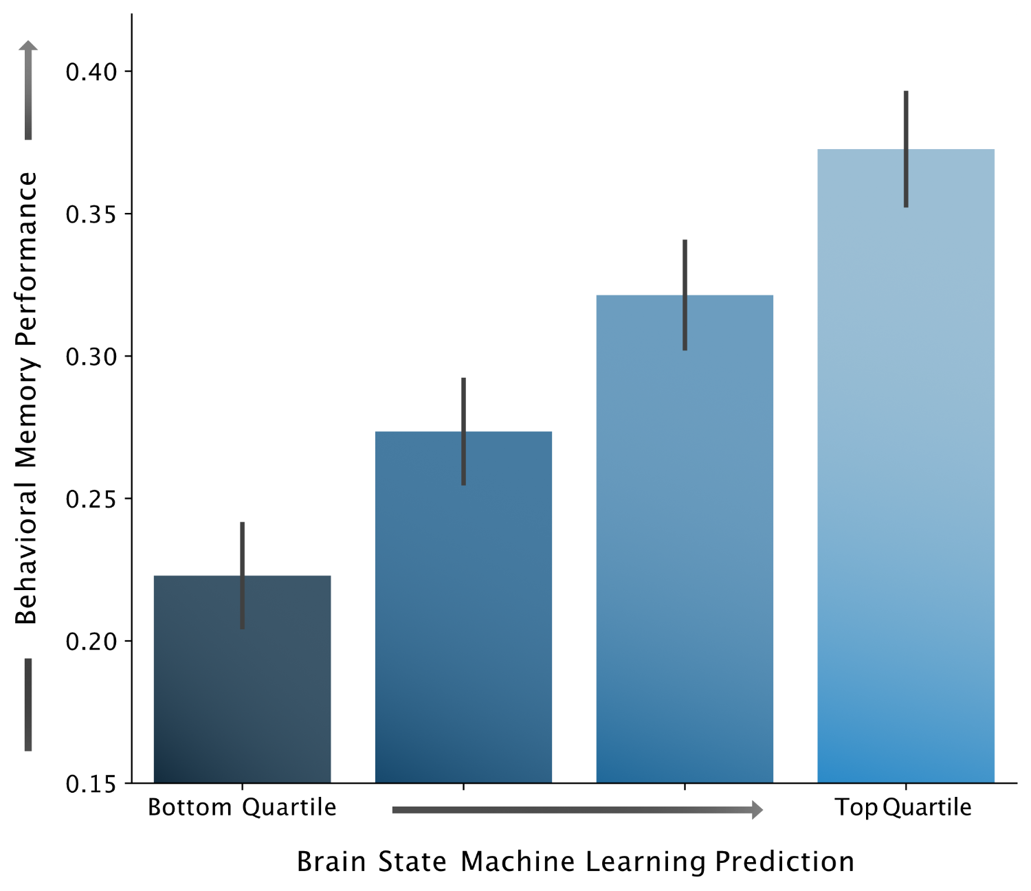machine learning classification